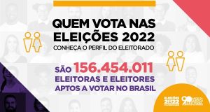 Brasil tem mais de 156 milhões de eleitoras e eleitores aptos a votar em 2022